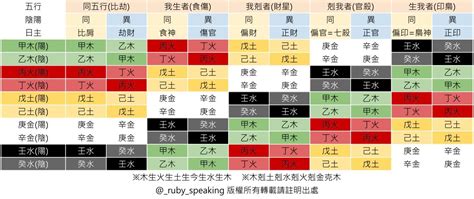 屬性|屬性的意思